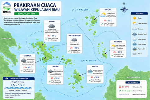 Ilustrasi Prakiraan Cuaca.