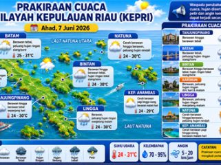 Ilustrasi Prakiraan Cuaca.
