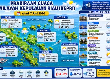 Ilustrasi Prakiraan Cuaca.