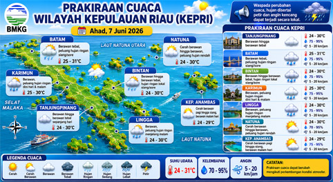 Ilustrasi Prakiraan Cuaca.