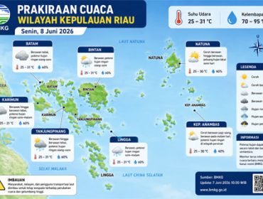 Ilustrasi Prakiraan Cuaca.