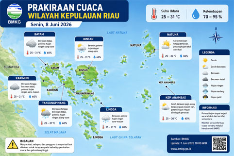 Ilustrasi Prakiraan Cuaca.