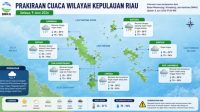 Prakiraan Cuaca Kepri Selasa 9 Juni 2026: Mayoritas Wilayah Berpotensi Diguyur Hujan Ringan