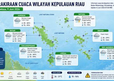 Ilustrasi Prakiraan Cuaca. 