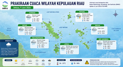 Ilustrasi Prakiraan Cuaca. 