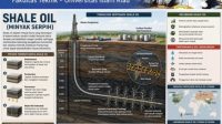 Minyak Serpih (Shale Oil)