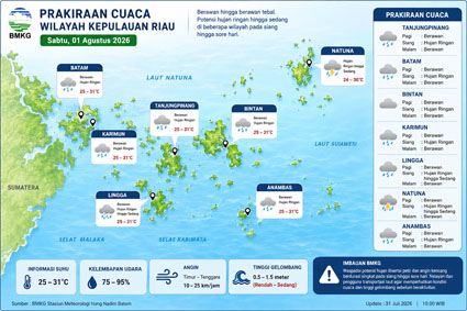Ilustrasi Prakiraan Cuaca.