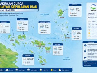 Ilustrasi Prakiraan Cuaca.
