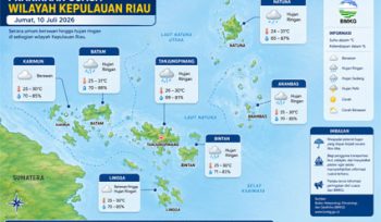 Ilustrasi Prakiraan Cuaca.