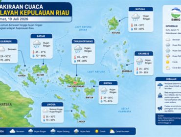 Ilustrasi Prakiraan Cuaca.