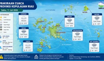 Ilustrasi Prakiraan Cuaca.