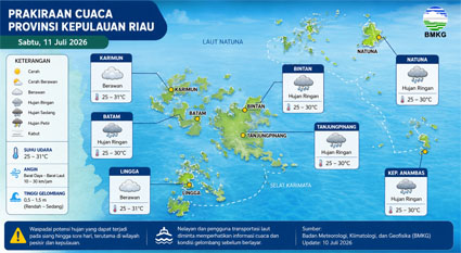 Ilustrasi Prakiraan Cuaca.