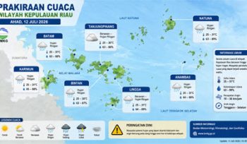 Ilustrasi Prakiraan Cuaca.