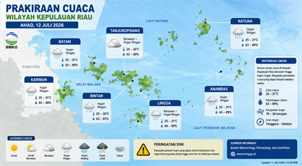 Ilustrasi Prakiraan Cuaca.
