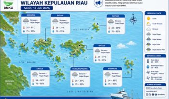 Ilustrasi Prakiraan cuaca.