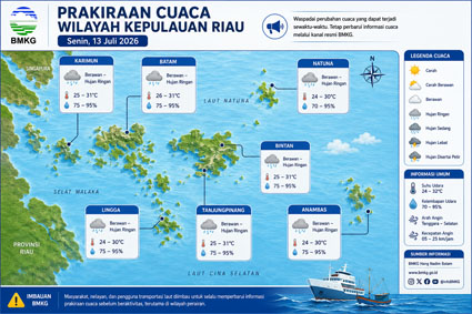 Ilustrasi Prakiraan cuaca.
