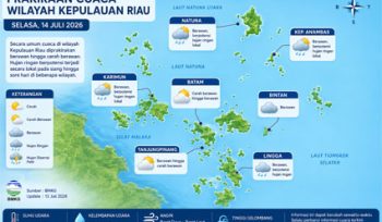 Ilustrasi Prakiraan Cuaca. 