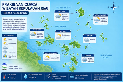 Ilustrasi Prakiraan Cuaca. 