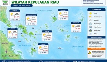 Ilustrasi Prakiraan Cuaca.