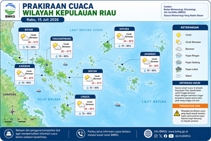 Ilustrasi Prakiraan Cuaca.