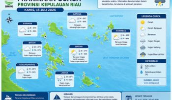 Ilustrasi Prakiraan Cuaca.
