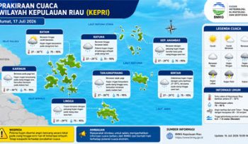 Ilustrasi Prakiraan Cuaca.