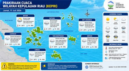 Ilustrasi Prakiraan Cuaca.