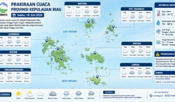 Ilustrasi Prakiraan Cuaca.