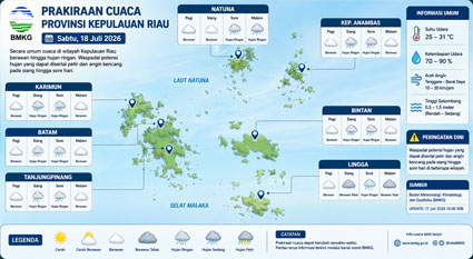 Ilustrasi Prakiraan Cuaca.
