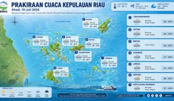 Ilustrasi Prakiraan Cuaca.