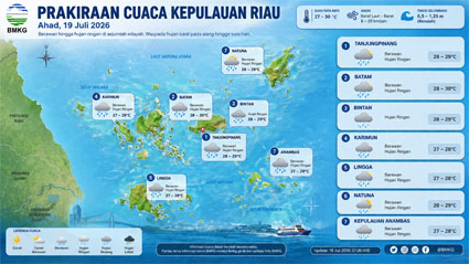 Ilustrasi Prakiraan Cuaca.