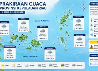 Ilustrasi Prakiraan Cuaca.