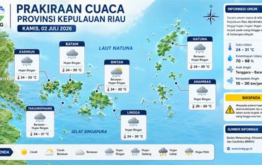 Ilustrasi Prakiraan Cuaca.