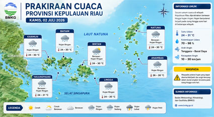 Ilustrasi Prakiraan Cuaca.