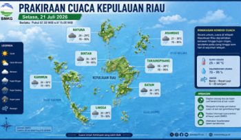 Ilustrasi Prakiraan Cuaca