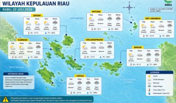 Ilustrasi Prakiraan Cuaca.
