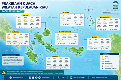 Ilustrasi Prakiraan Cuaca.