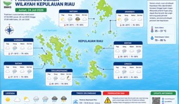 Ilustrasi Prakiraan Cuaca.
