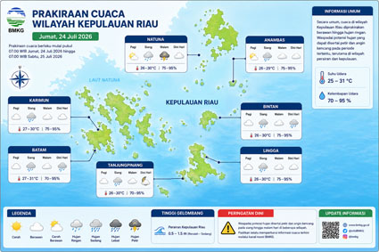 Ilustrasi Prakiraan Cuaca.