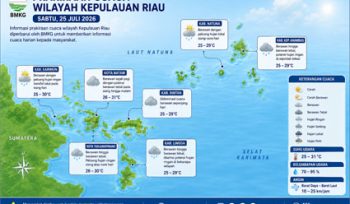 Ilustrasi Prakiraan Cuaca.