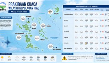 Ilustrasi Prakiraan Cuaca. 