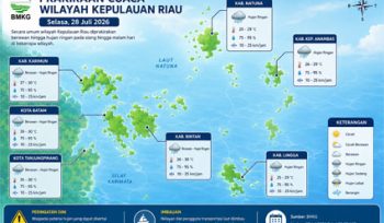Ilustrasi Prakiraan Cuaca.