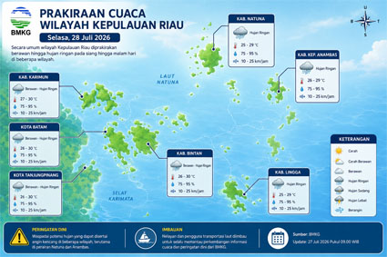 Ilustrasi Prakiraan Cuaca.