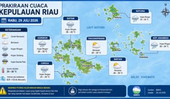 Ilustrasi Prakiraan Cuaca.