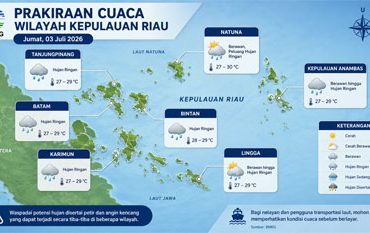 Ilustrasi Prakiraan Cuaca.