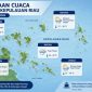Ilustrasi Prakiraan Cuaca.