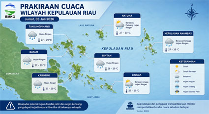 Ilustrasi Prakiraan Cuaca.