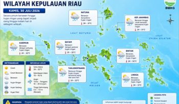 Ilustrasi Prakiraan Cuaca.