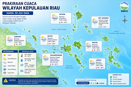 Ilustrasi Prakiraan Cuaca.