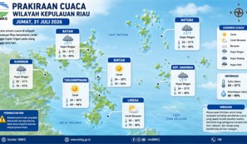 Ilustrasi Prakiraan Cuaca.